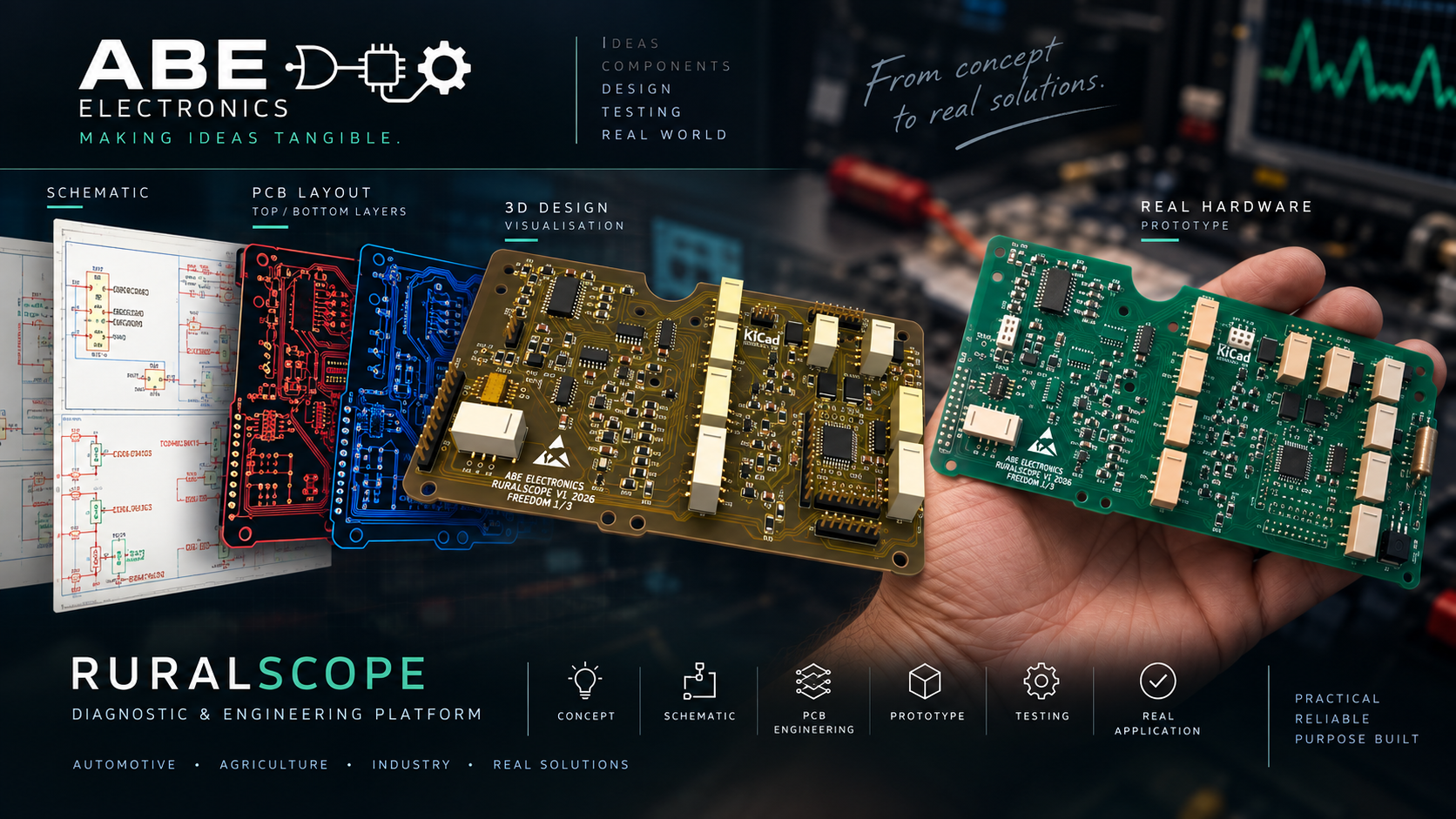 RuralScope: do esquema ao hardware real