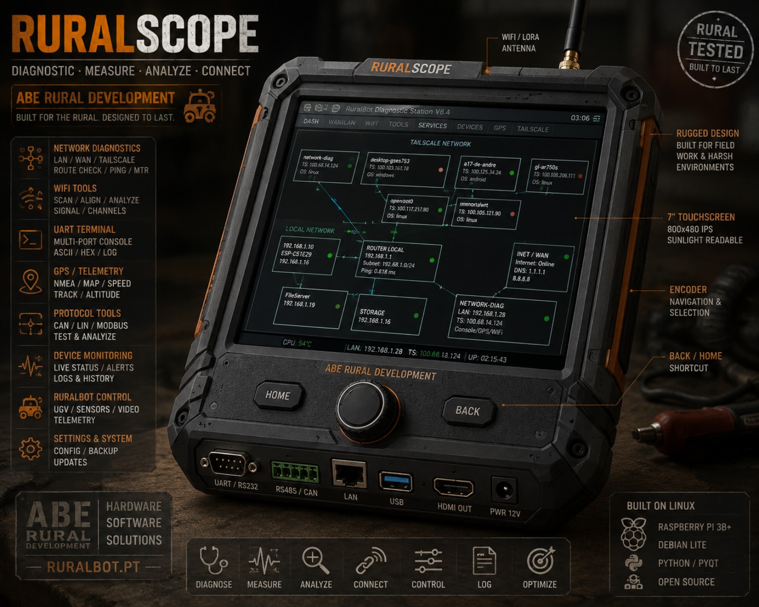 RuralNetwork
